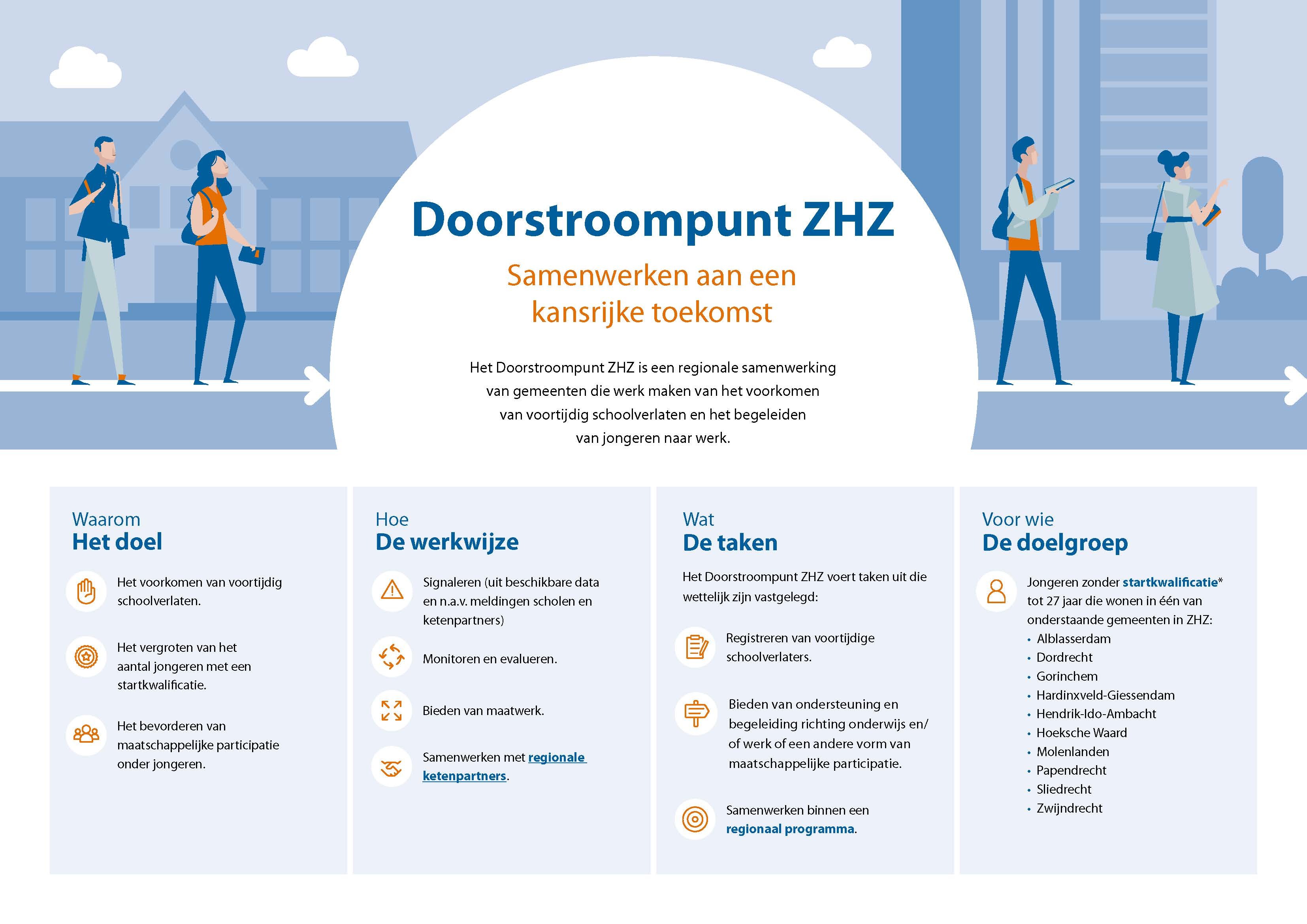 https://www.dienstgezondheidjeugd.nl/assets/uploads/LVS/MatchMakers/Praatplaat_Doorstroompunt_WEB_Pagina_1.jpg